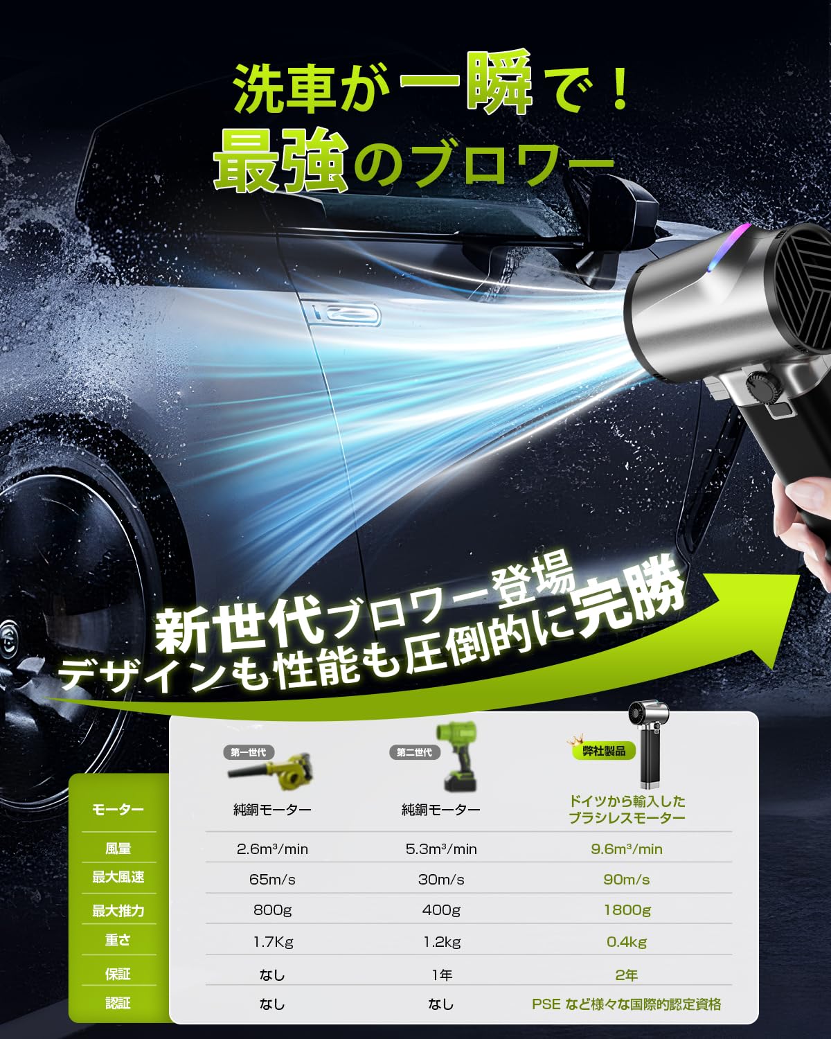 Amazon | ブロワー 強力 洗車【1800g超強推力・160m/s圧倒的な風速